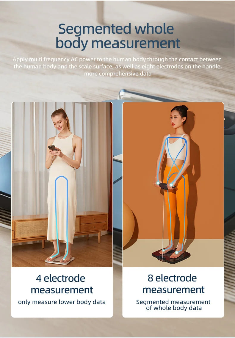 Smart Scale FSA or HSA Eligible,8 Electrodes Digital Bathroom Scale for Body Weight and Fat,BMI, Muscle Mass 50 Body Composition
